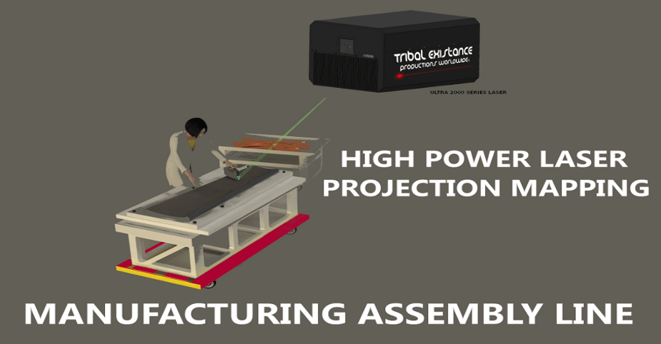 Laser Projection Mapping Industrial Manufacturing System